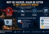 Niet de hacker, maar de keten is het grootste risico