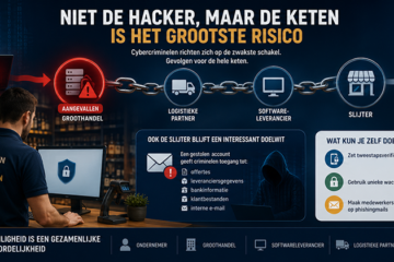 Niet de hacker, maar de keten is het grootste risico