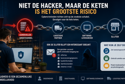 Niet de hacker, maar de keten is het grootste risico